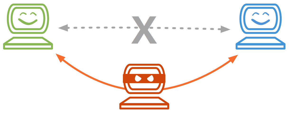 man in the middle attacks